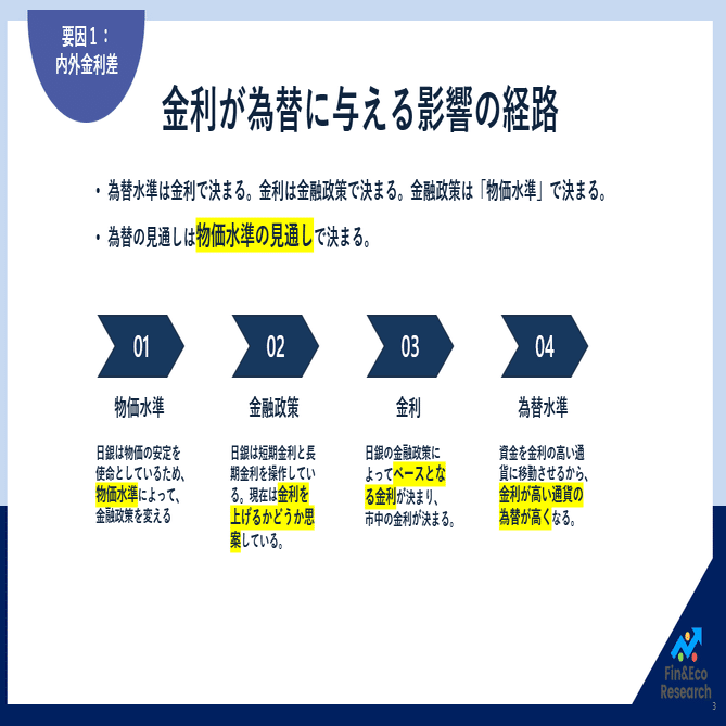 新入社員の皆さまへ-ドル円レート見通し｜ファイナンス&エコノミクス研究所