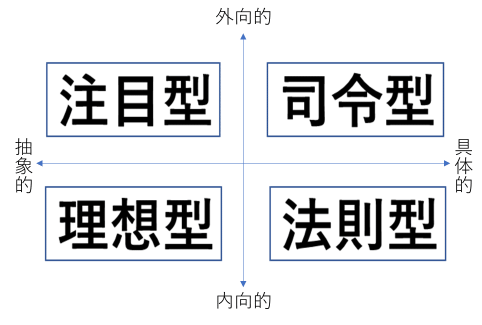 人生の法則－欲求の4タイプで分かるあなたと他人－｜ky_siden
