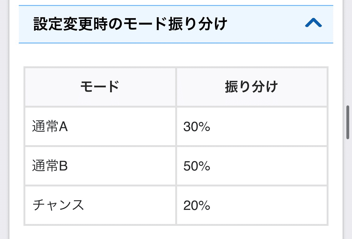 有利切れ後が激甘！！」スマスロ Ⅼ南国育ち 天井期待値 狙い目