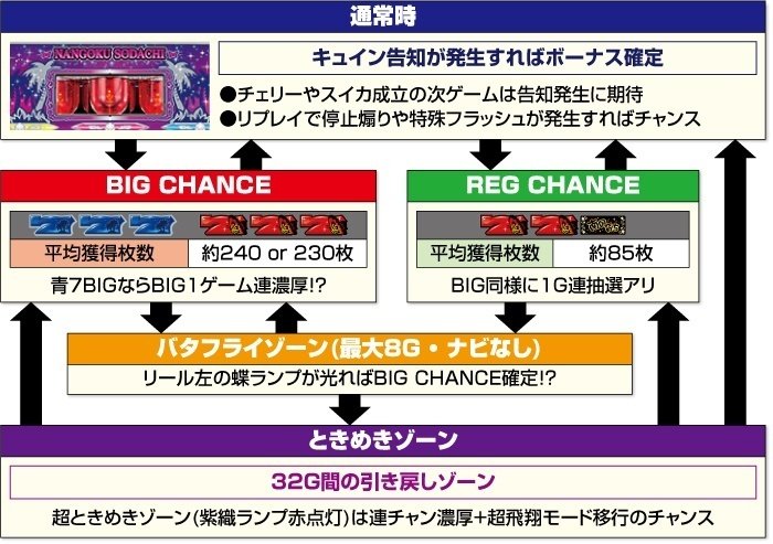 有利切れ後が激甘!!」スマスロ Ⅼ南国育ち 天井期待値 狙い目 有利切れ後が激甘!!」スマスロ Ⅼ南国育ち 天井期待値 狙い目