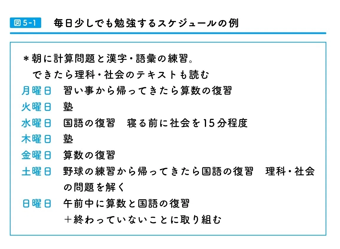 SAPIX流「4年生」に身につけてほしい学習習慣｜SUNMARK WEB