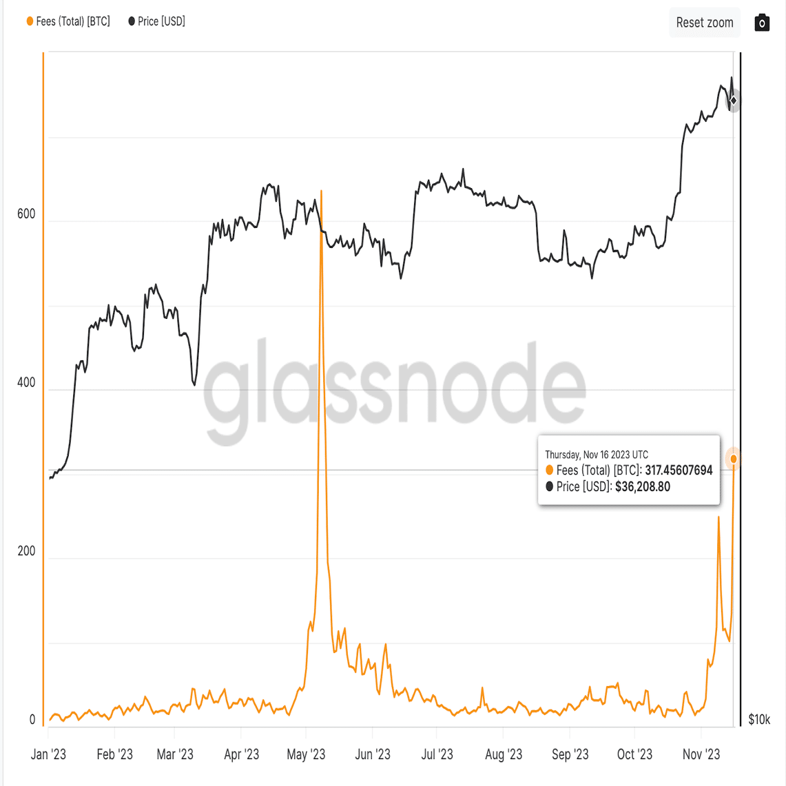 ビットコインのOrdinalsとは何ですか？ビットコインNFTの究極ガイド｜KuCoin（クーコイン）