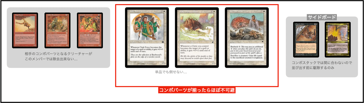 ミドルスクール】ゴブリン調整記 ~1~｜PYROMANCER, the Pre