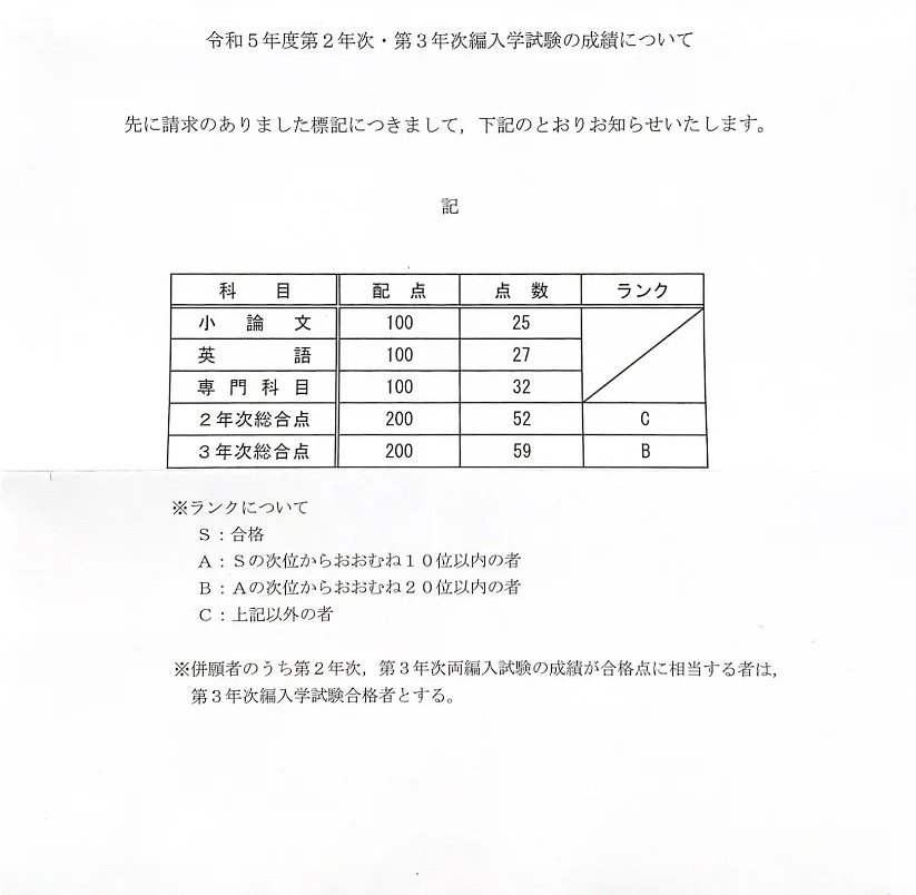 令和５年度編入学試験（2023年4月入学）成績結果公表 - 北海道大学｜min