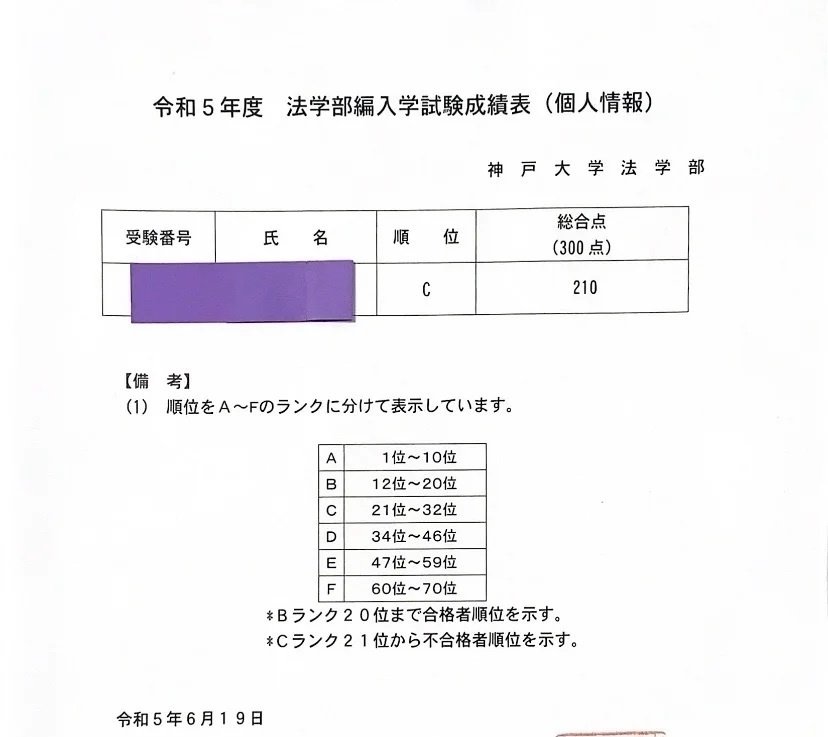 令和5年度編入学試験（2023年4月入学）成績結果公表 - 神戸大学