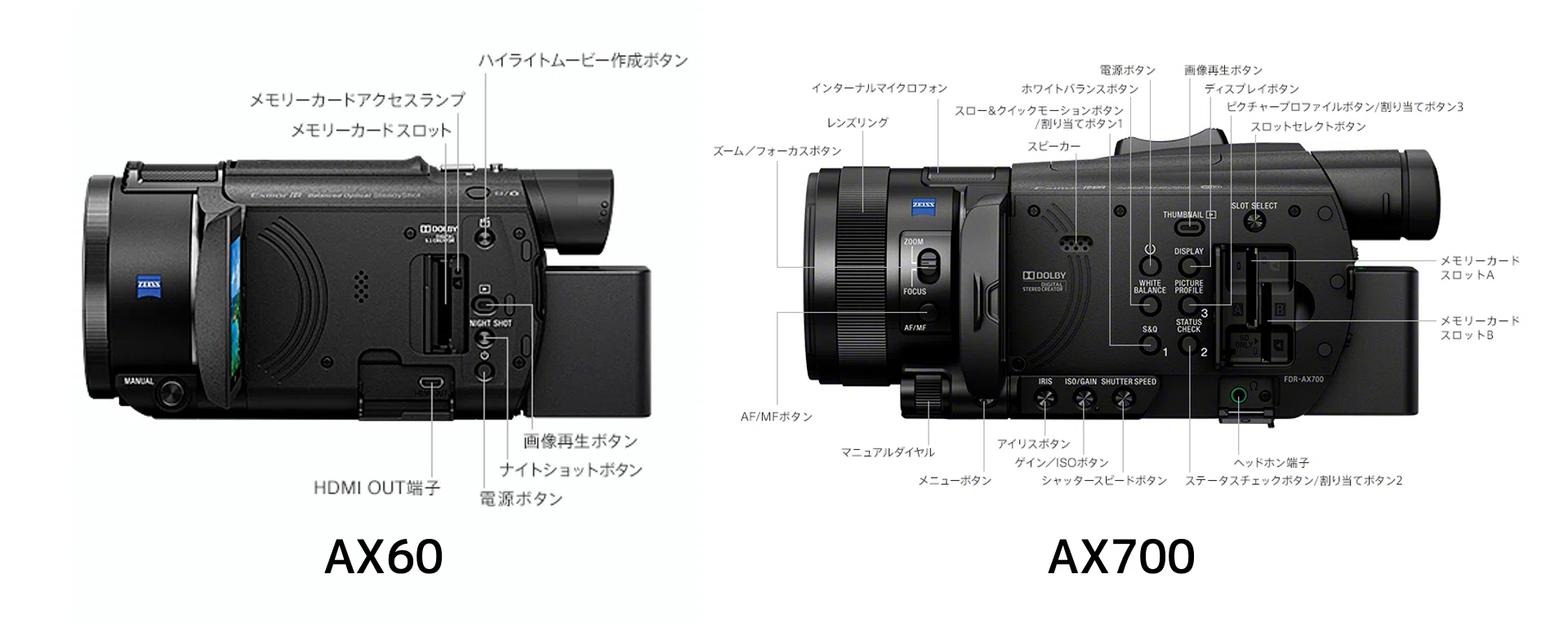 ビデオカメラ「SONY AX60」をライブ配信の観点でチェックをする｜松井