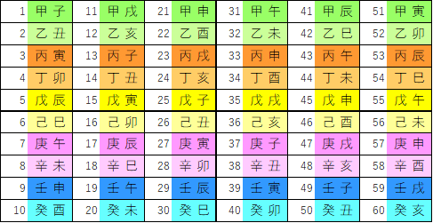 六十干支②～（11）甲戌について～｜🎈算命コーチ 鞠🎈