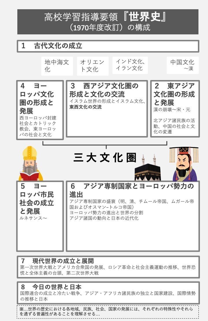 ニッポンの世界史】#31 学習参考書と世界史：なぜ世界史は「暗記