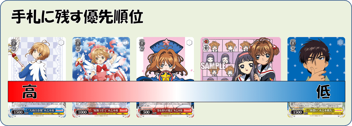 ヴァイス CCさくら 電源宝デッキ 調整パーツおまけ付き イベント不採用でも絶対大丈夫だよ C.C.さくら電源宝【構築記事
