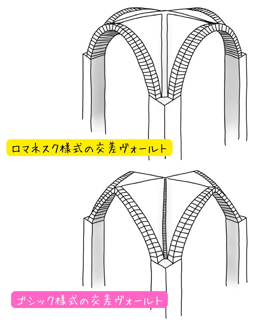 西洋建築史】ゴシック様式って何？｜荘司 和樹（しょうじ かずき）