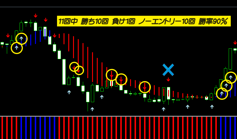 平均勝率8割】 BO バイナリーオプション 【Picoバイナリー 平均勝率8割】 BO バイナリーオプション 【Picoバイナリー