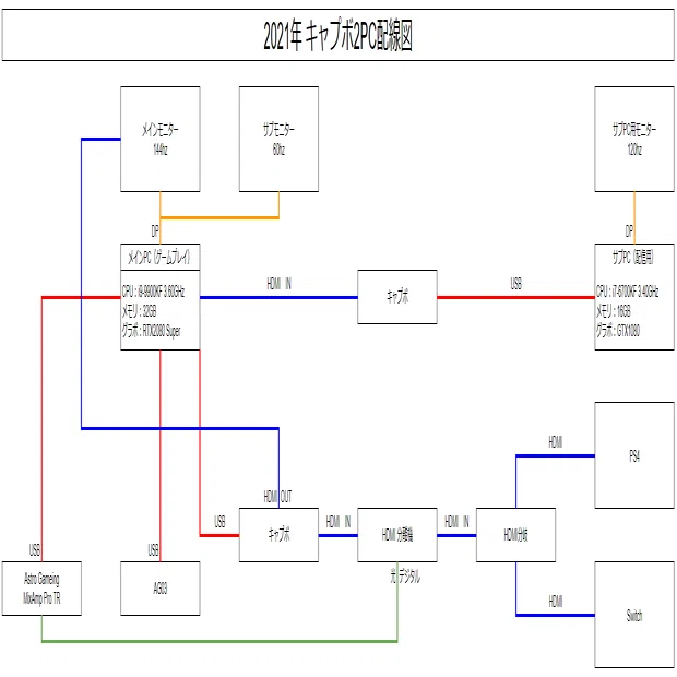 配信】2024年 最新版2PC配信構成｜猫好きのりょじ