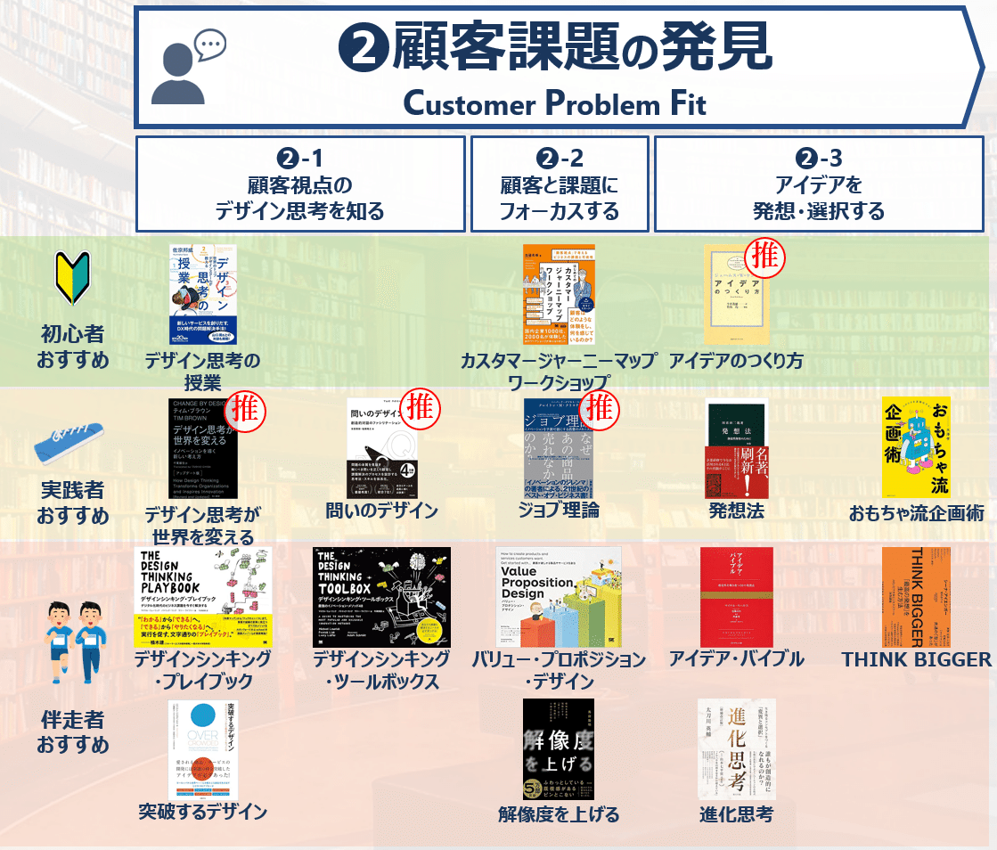 新規事業開発・スタートアップ 鉄板書籍ガイド100（2024年版