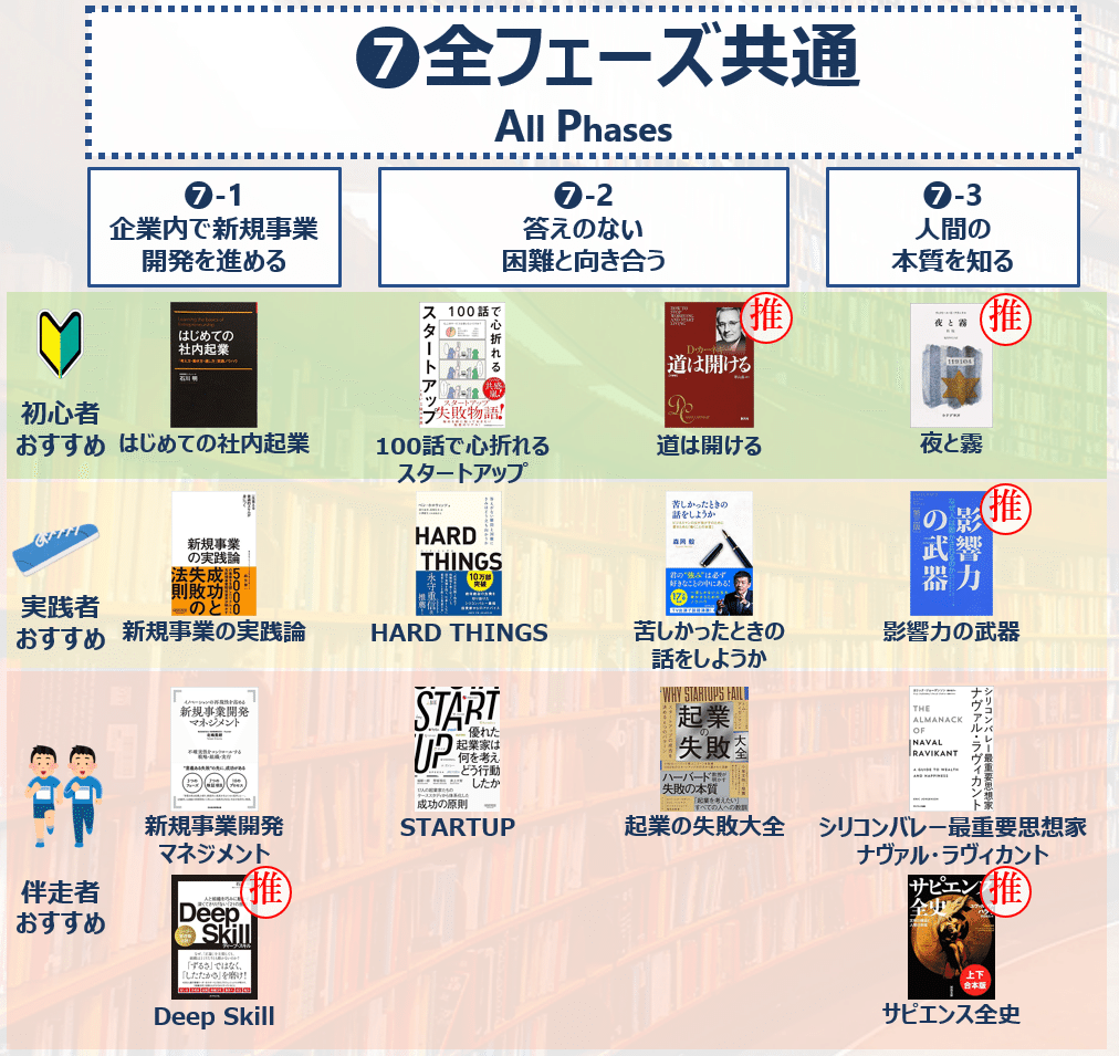 【洋書】Upstart! スタートアップ企業のブランディングアイデア集 洋書】Upstart! スタートアップ企業のブランディングアイデア集