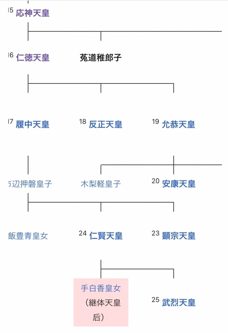 応神天皇の皇子 菟道稚郎子(ウジノワキイラツコ)の皇子の墓は高松市の鶴尾神社裏山に和邇氏が造った双方中円墳ではないか?|森啓成 (モリヨシナリ ...