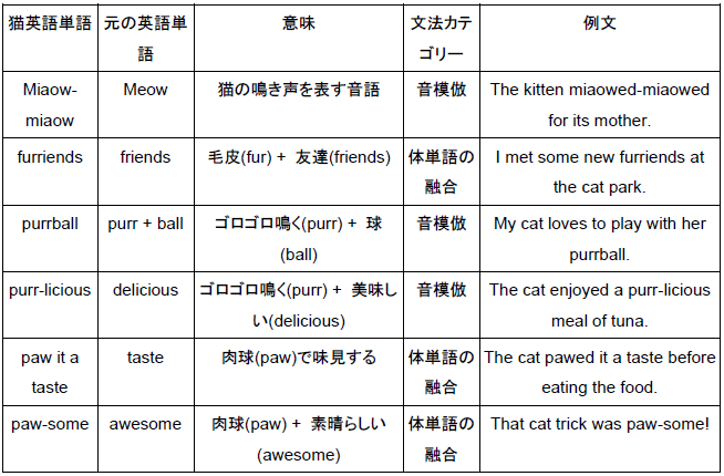 第2回：猫英単語・熟語の文法解説｜べレ出版 編集部
