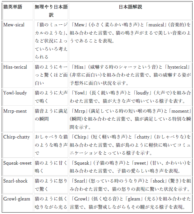 第2回：猫英単語・熟語の文法解説｜べレ出版 編集部