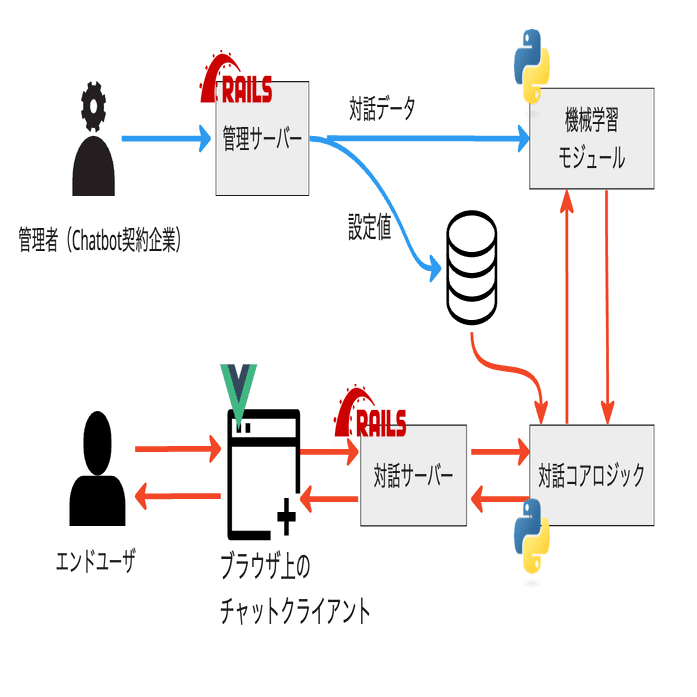 未来のソフトウエアを作る開発チームの紹介 〜PKSHA Chatbot 篇〜｜PKSHA Delta