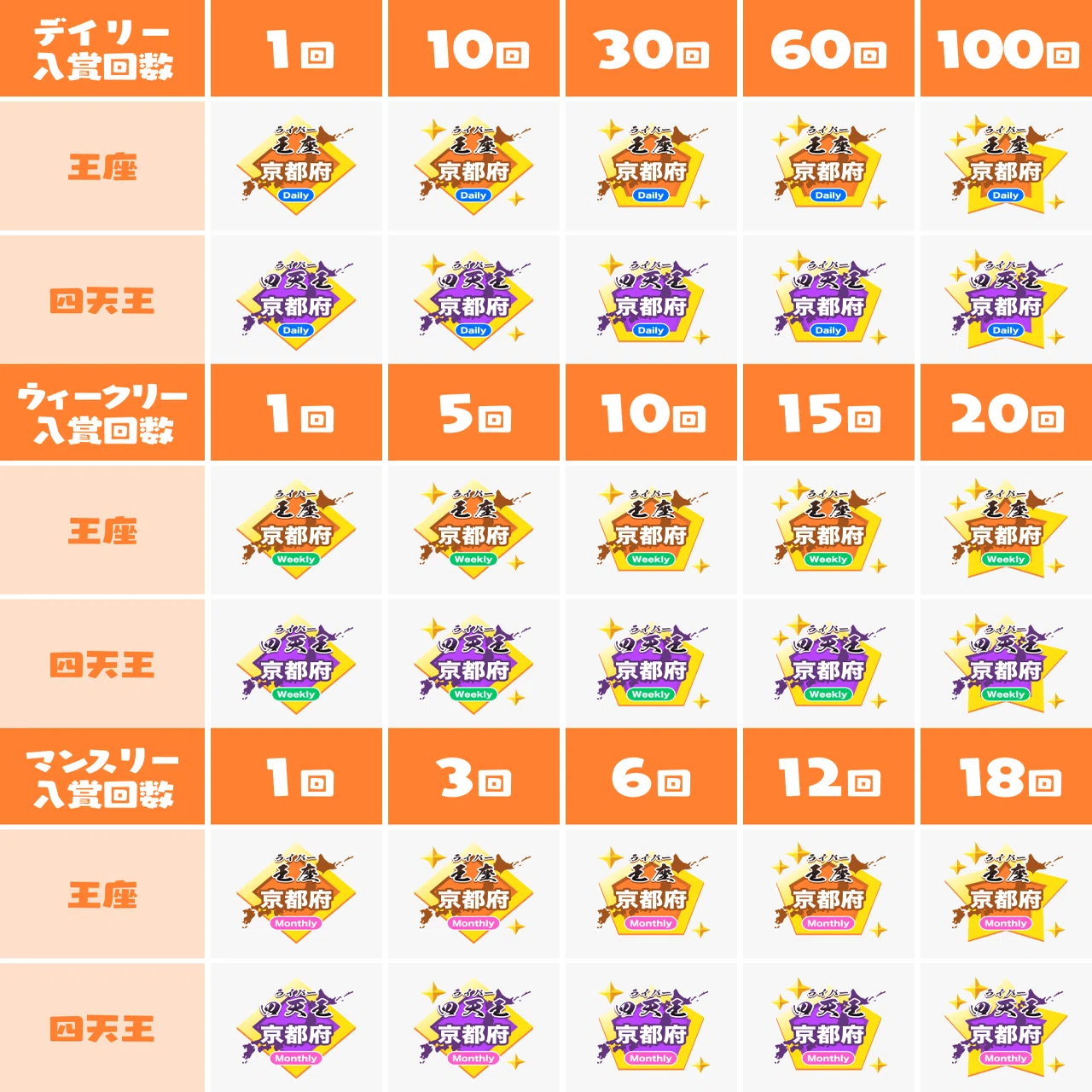 称号 と は