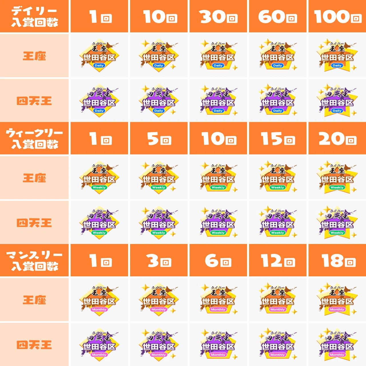 地域の新機能】地域ランキングの入賞称号をリリースします！｜Pococha