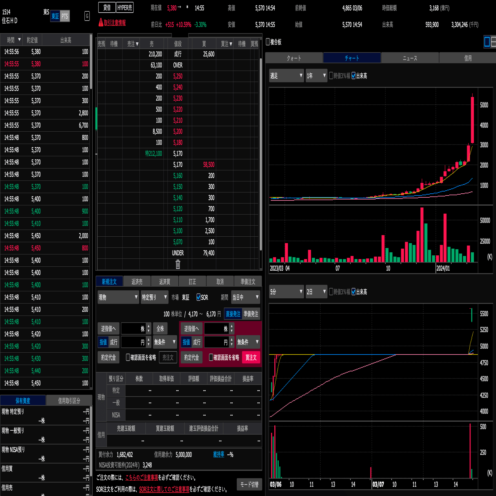 地合いが悪い時は何をする？ - 2024.03.07｜Nao