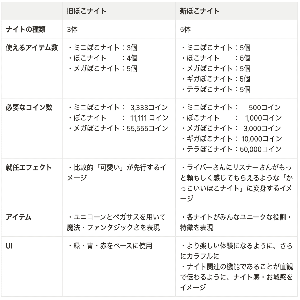 お待たせ！ぽこナイトリニューアルのお知らせ！！(2024/3/19 更新)｜Pococha(ポコチャ)公式