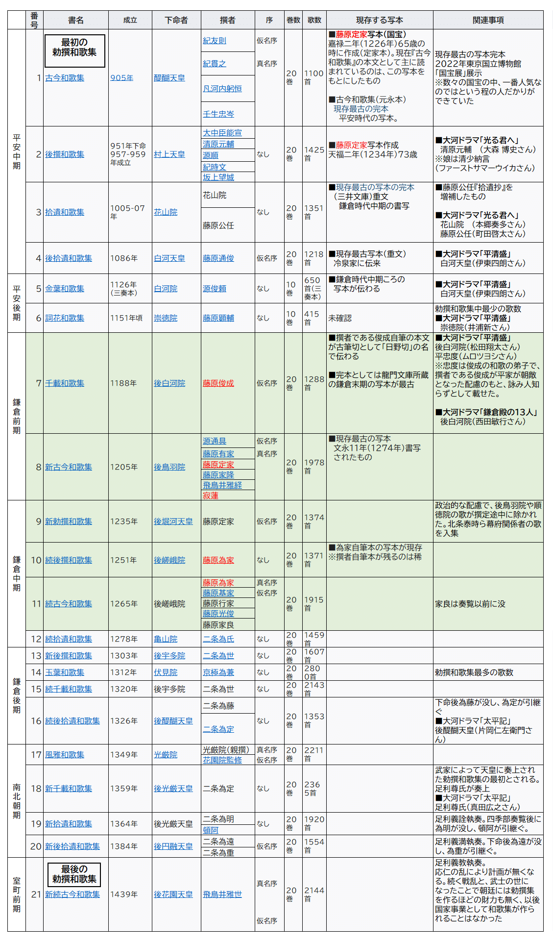 藤原道長の御堂関白記】【藤原定家の明月記】図解 貴族の日記 藤原道長の御堂関白記】【藤原定家の明月記】図解 貴族の日記