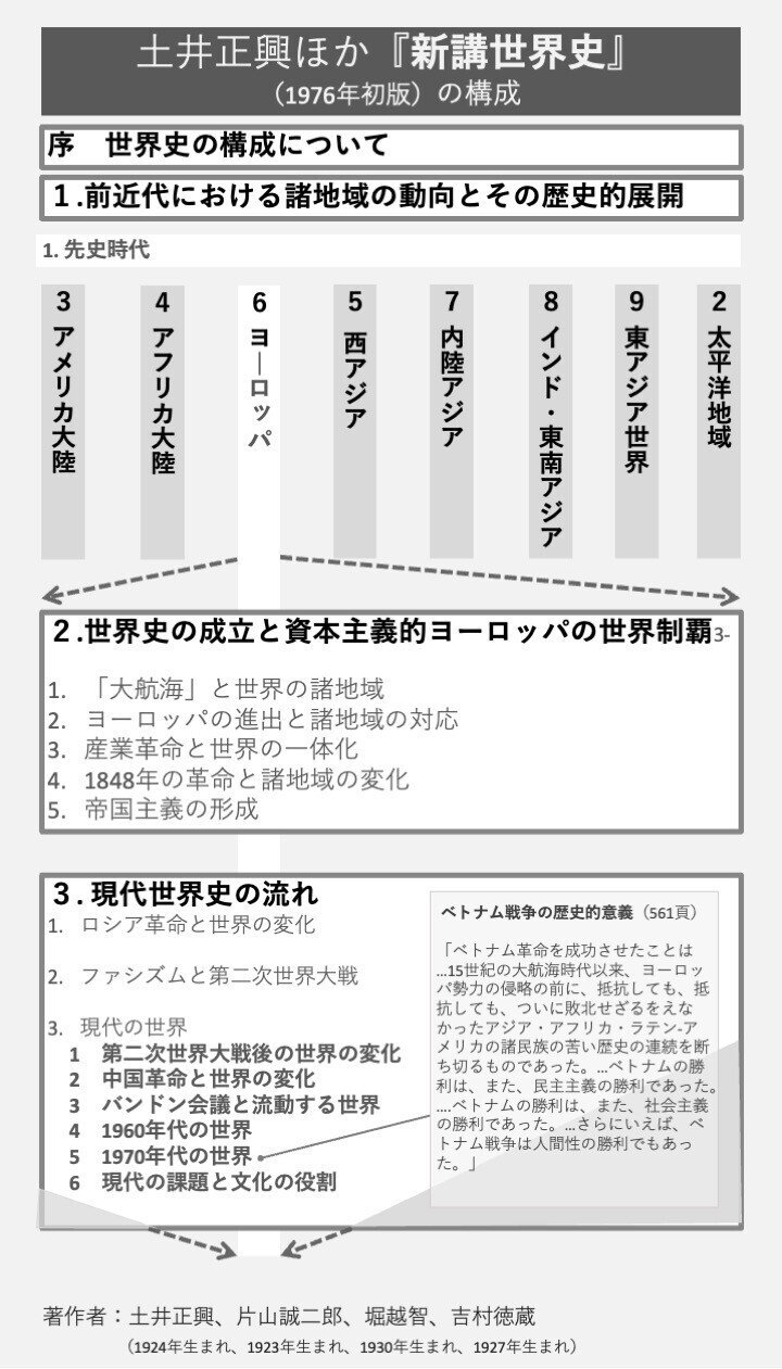 ニッポンの世界史】#31 学習参考書と世界史：なぜ世界史は「暗記