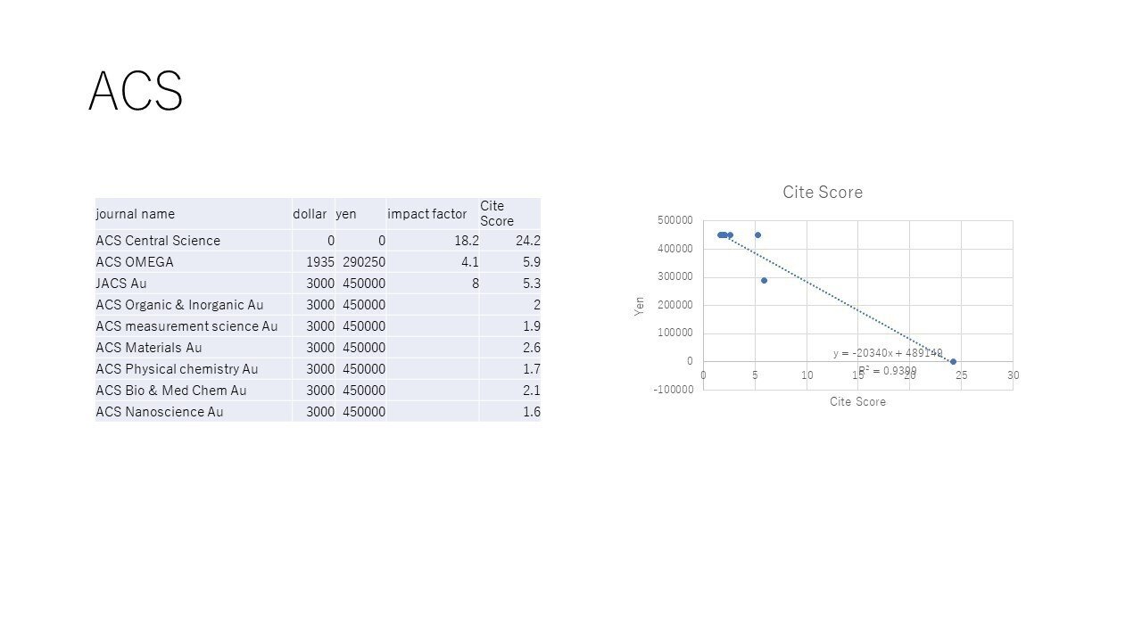 ACS Publications Free Access: オープンアクセスジャーナル 7 1709819241960 9Mg3NPpT3i