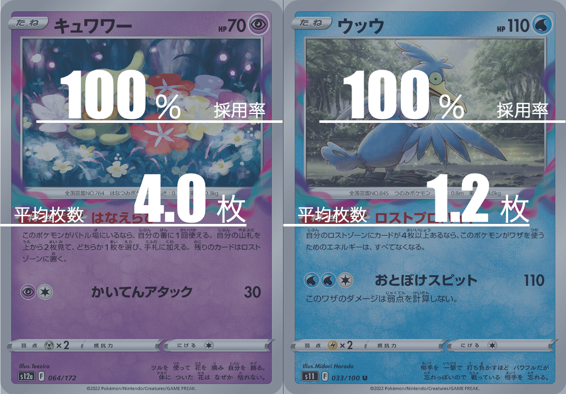 青ロストバレットのデッキ平均化【サンプルレシピ付】｜Violaの