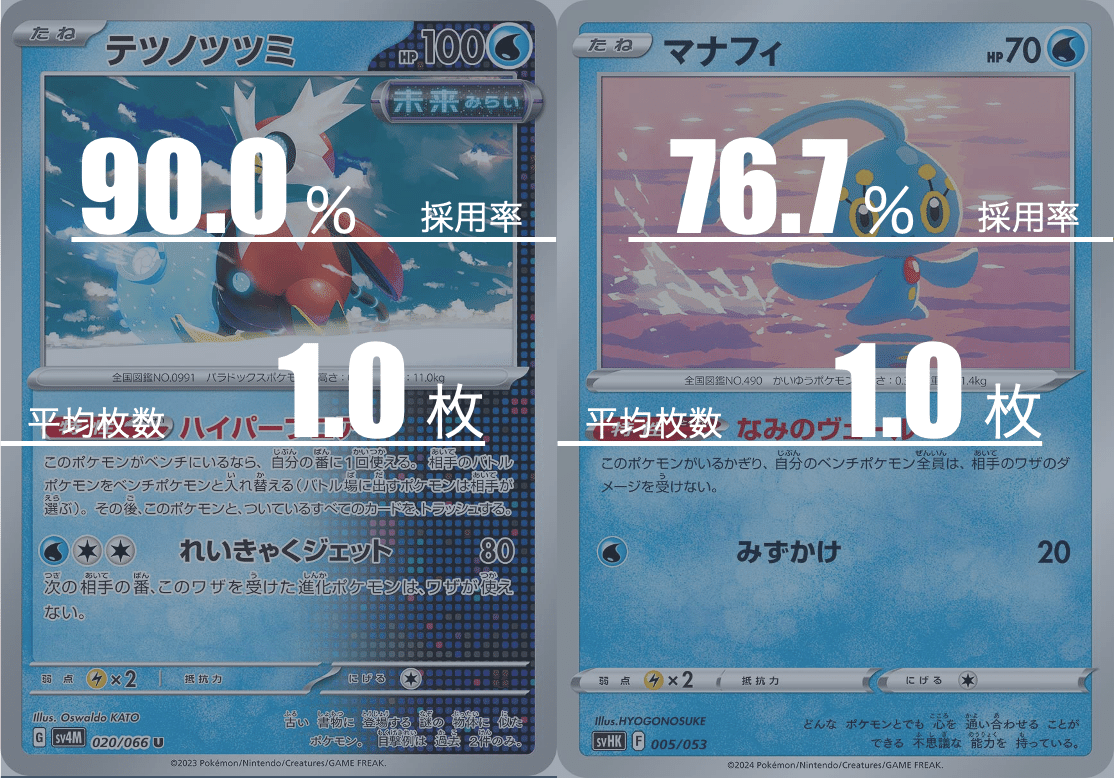 青ロストバレットのデッキ平均化【サンプルレシピ付】｜Violaの