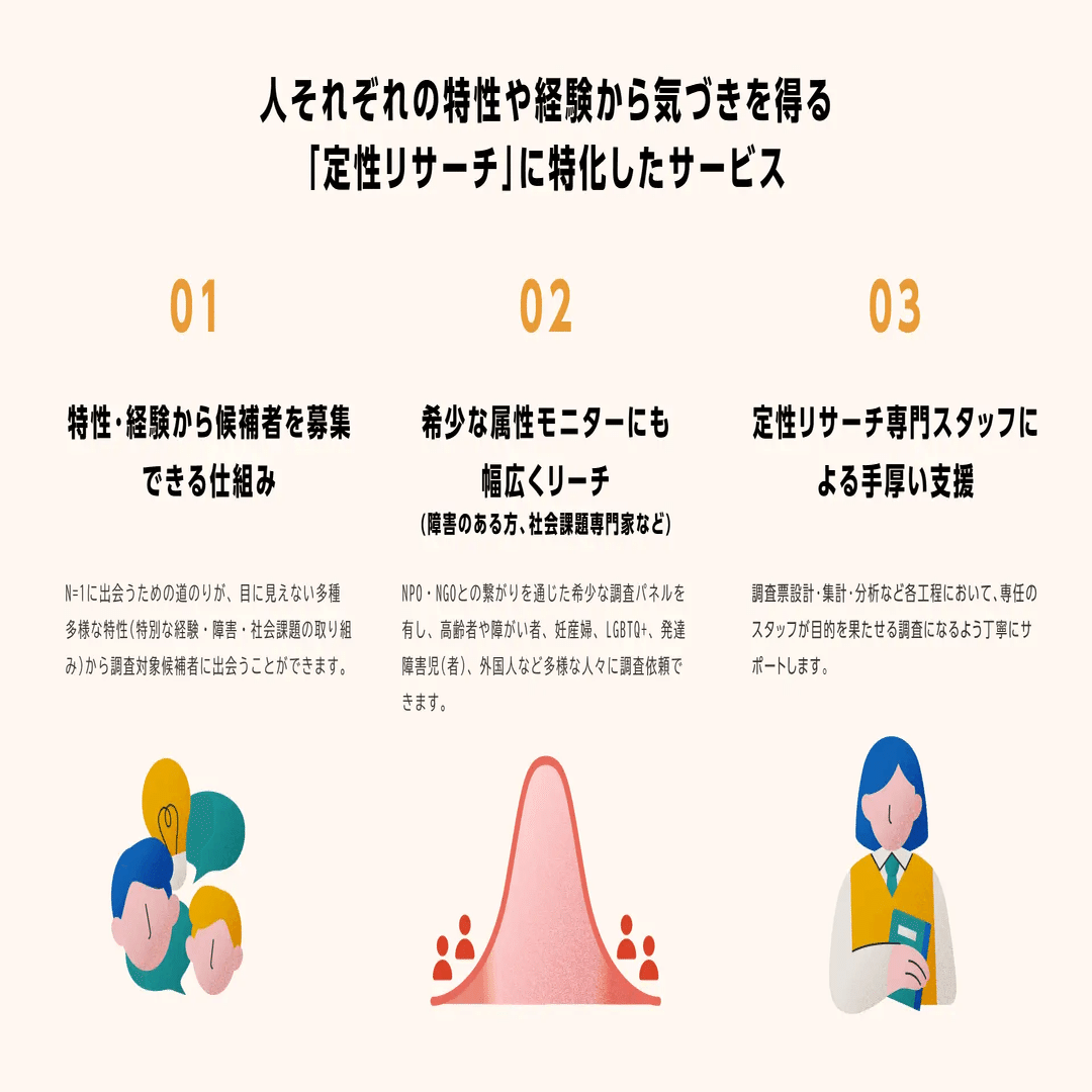 こんな人と話したかった！」を実現するプラットフォーム“CULUMUリサーチ”を正式リリース |  インクルーシブデザインスタジオCULUMU【CULUMU/ニュースリリース】｜CULUMU / インクルーシブデザインスタジオ