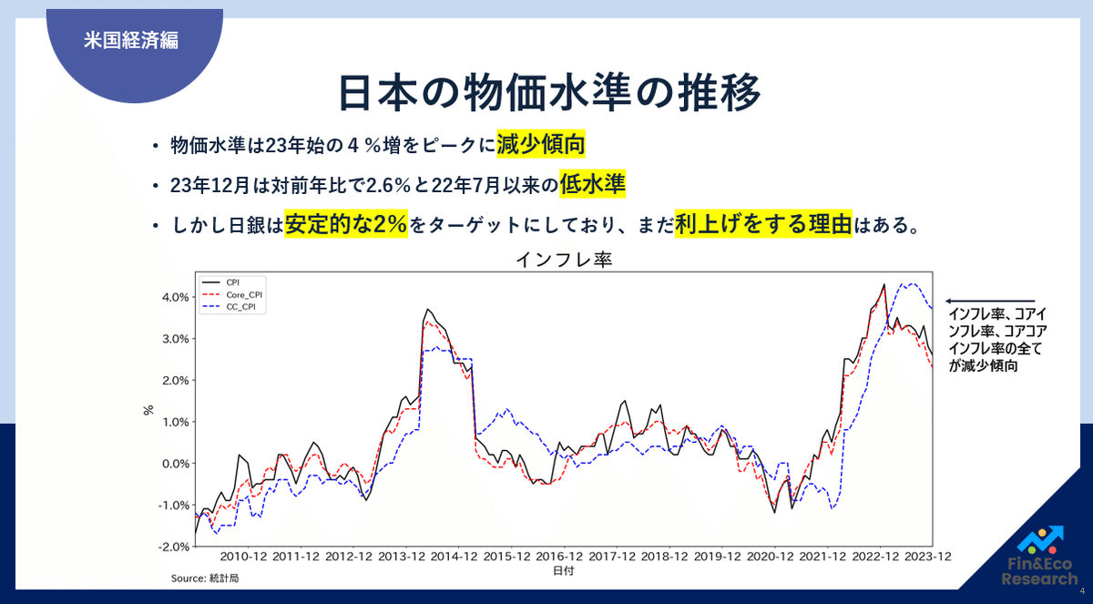 ドル円レートが見通せない-まずコレだけみて-｜ファイナンス&エコノミクス研究所