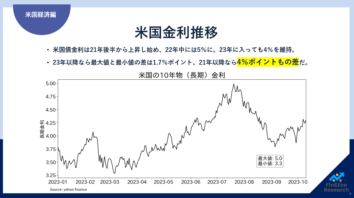 ドル円レートが見通せない-まずコレだけみて-｜ファイナンス&エコノミクス研究所