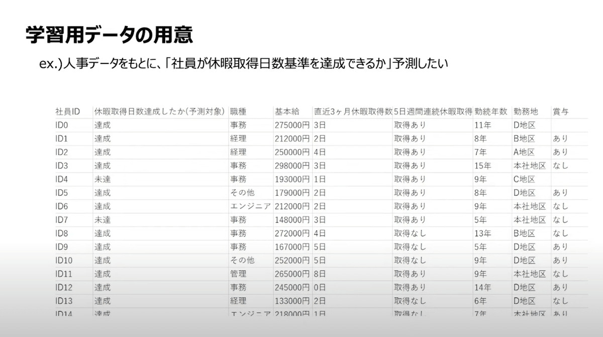 SonyのAI 「Prediction One」がスゴイ！ 率直な感想も。｜中川
