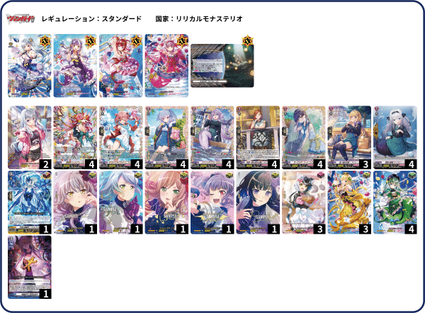 とあるファイターの推しヴァンガード、Astesice カイリで とあるファイターの推しヴァンガード、Astesice カイリで