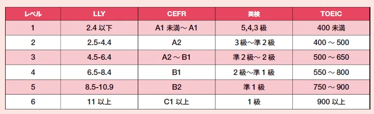 英語の多聴多読学習 成功のポイント】シャドーイングで英語を聞く力を