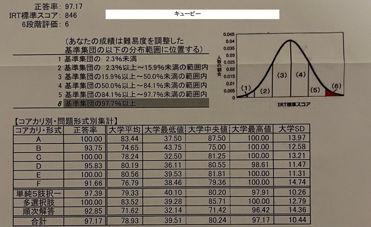 クエスチョン・バンク CBT 2014 vol.3: プール問題 臨床後編