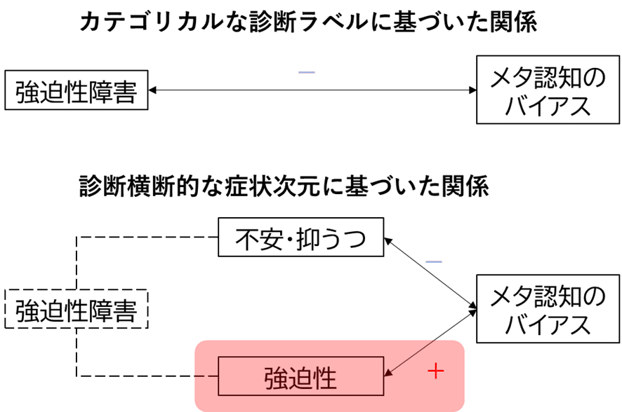社会診断 Amazon.co.jp: 社会診断 : メアリー・E. リッチモンド, 一義