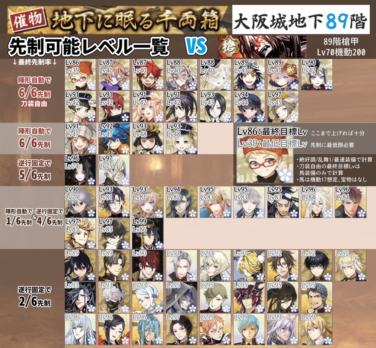 地下に眠る千両箱(大阪城)2024年3月 徹底解説|異お太◇刀剣乱舞 地下に眠る千両箱(大阪城)2024年3月 徹底解説|異お太◇刀剣乱舞