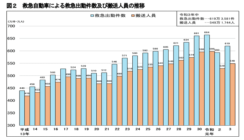 救急車　有料化議論