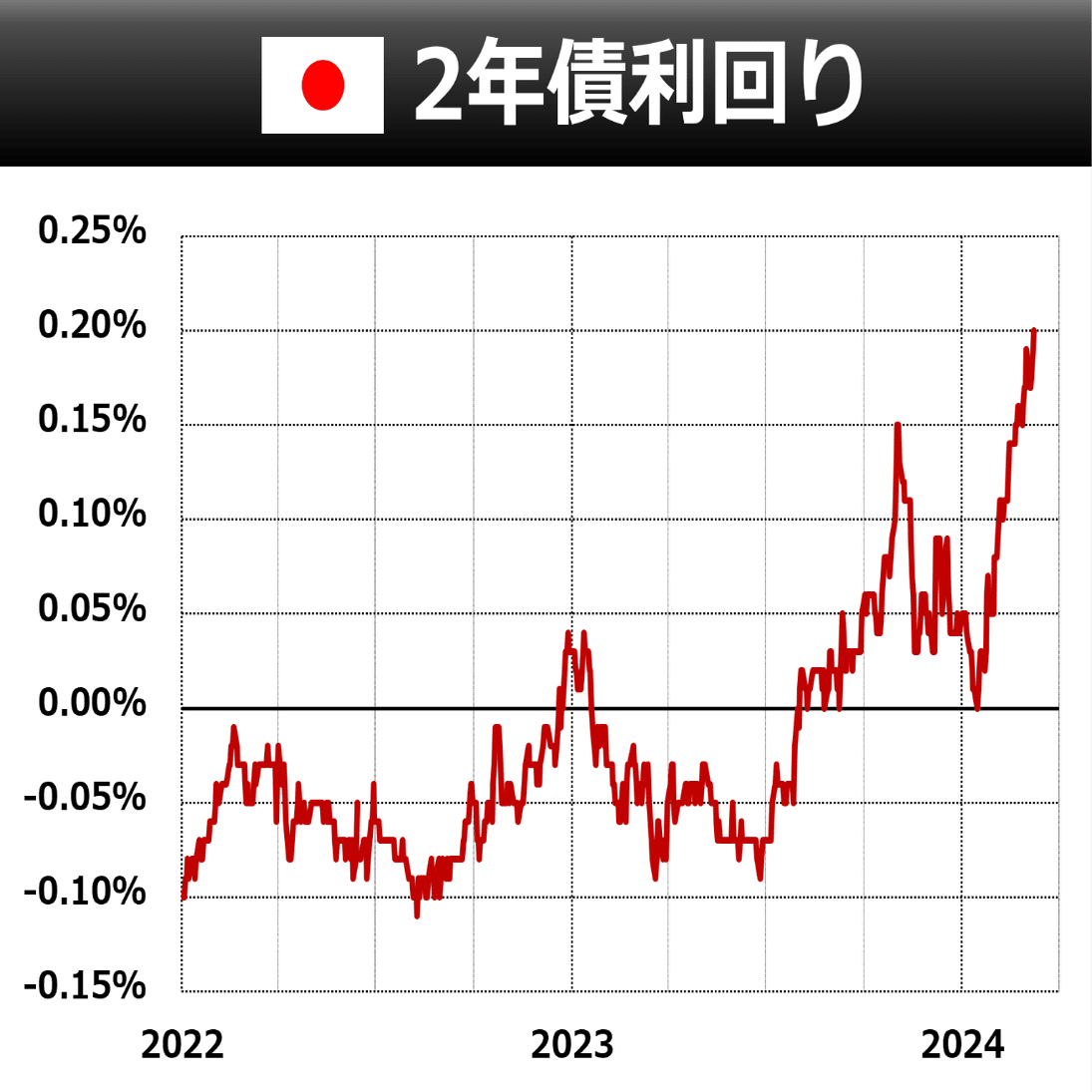そもそも解説】マイナス金利 解除でどうなる？｜後藤達也