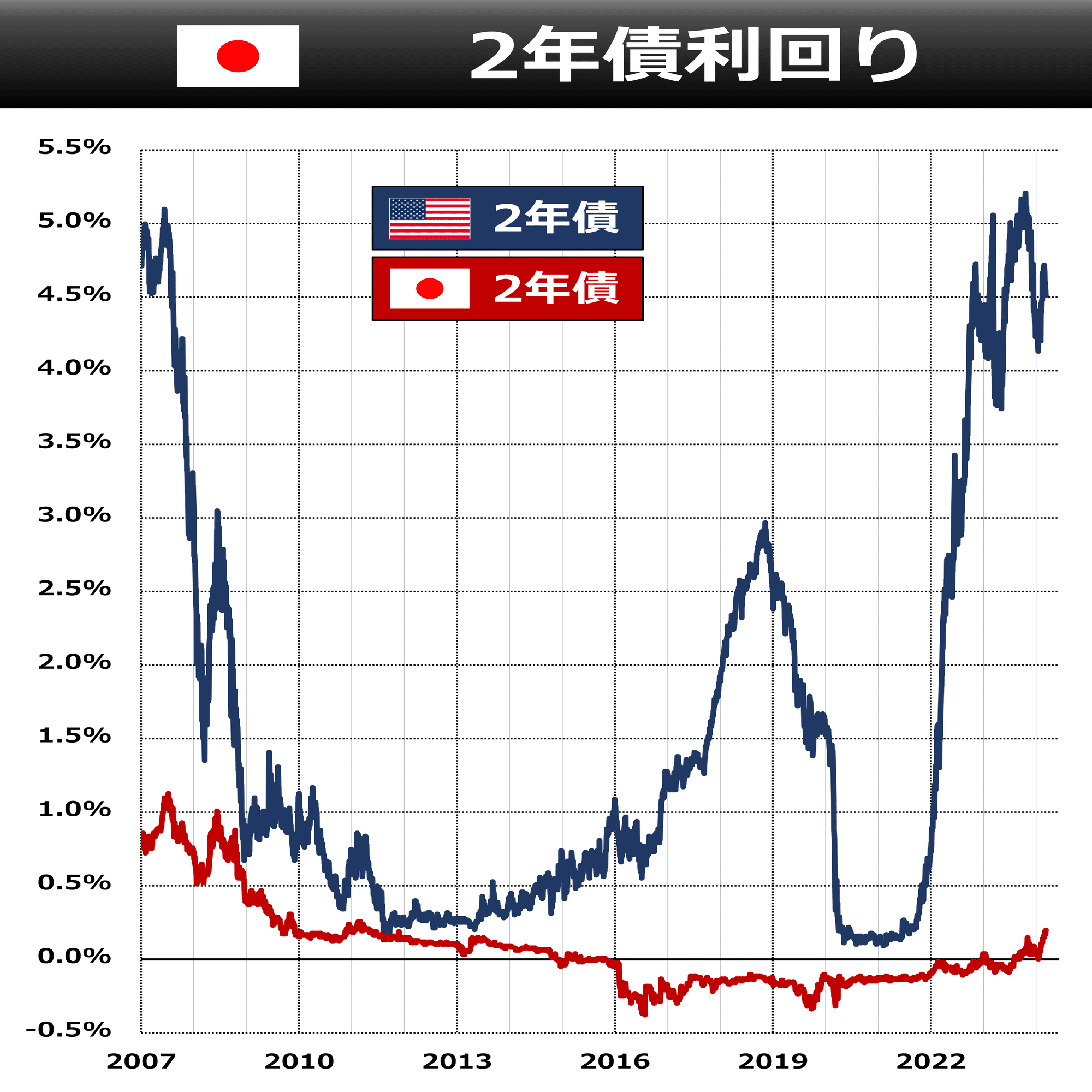 そもそも解説】マイナス金利 解除でどうなる？｜後藤達也