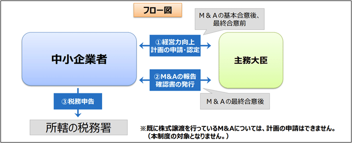 Amazon.co.jp: オフバランス会計の実務―金融資産の消減、連結