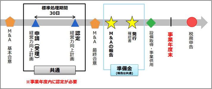 Amazon.co.jp: オフバランス会計の実務―金融資産の消減、連結