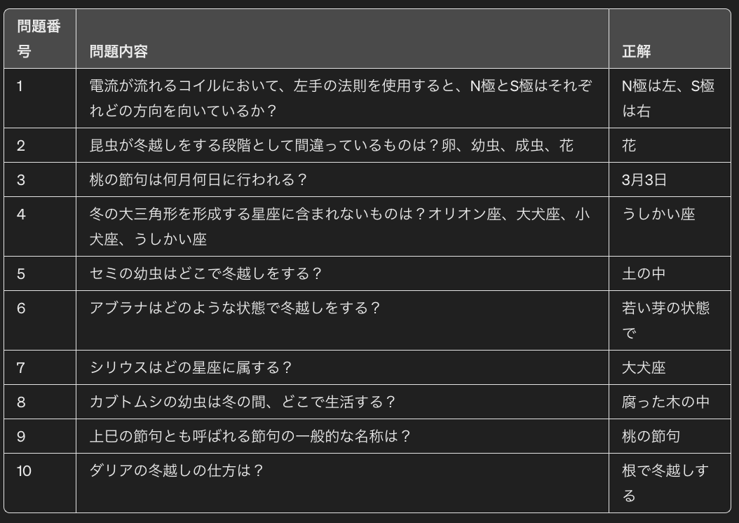 430-03:サピックス：4年生：理科のメモ｜勉強DX x 自宅学習効率化