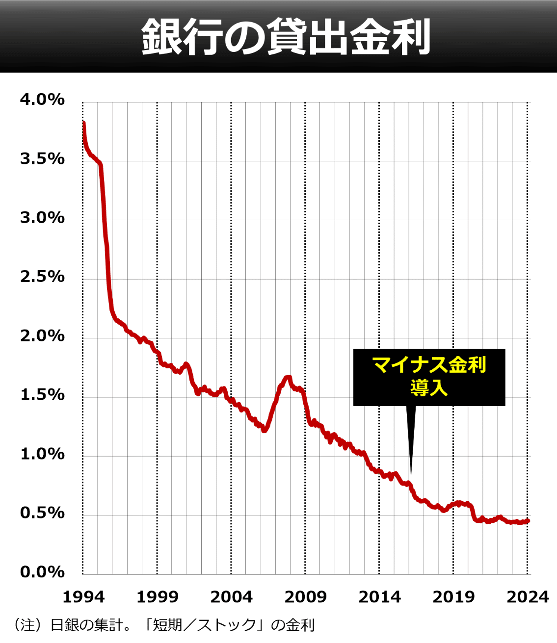 日銀ウォッチャー 加藤出 – 東京短資株式会社 図解とQ&Aですっきりわかるマイナス金利/