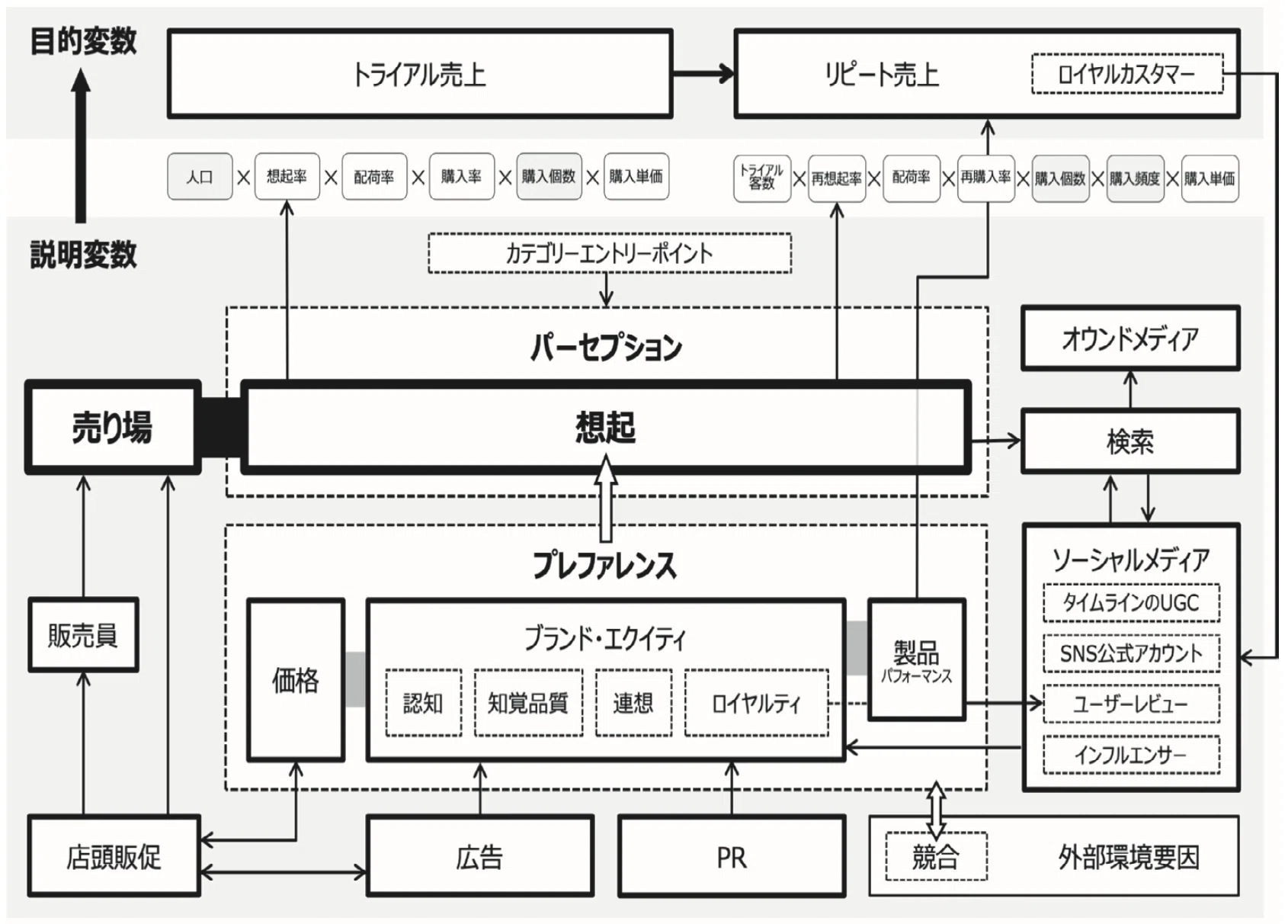 14業界の主要戦略パターンを解説する『業界別マーケティングの地図』を