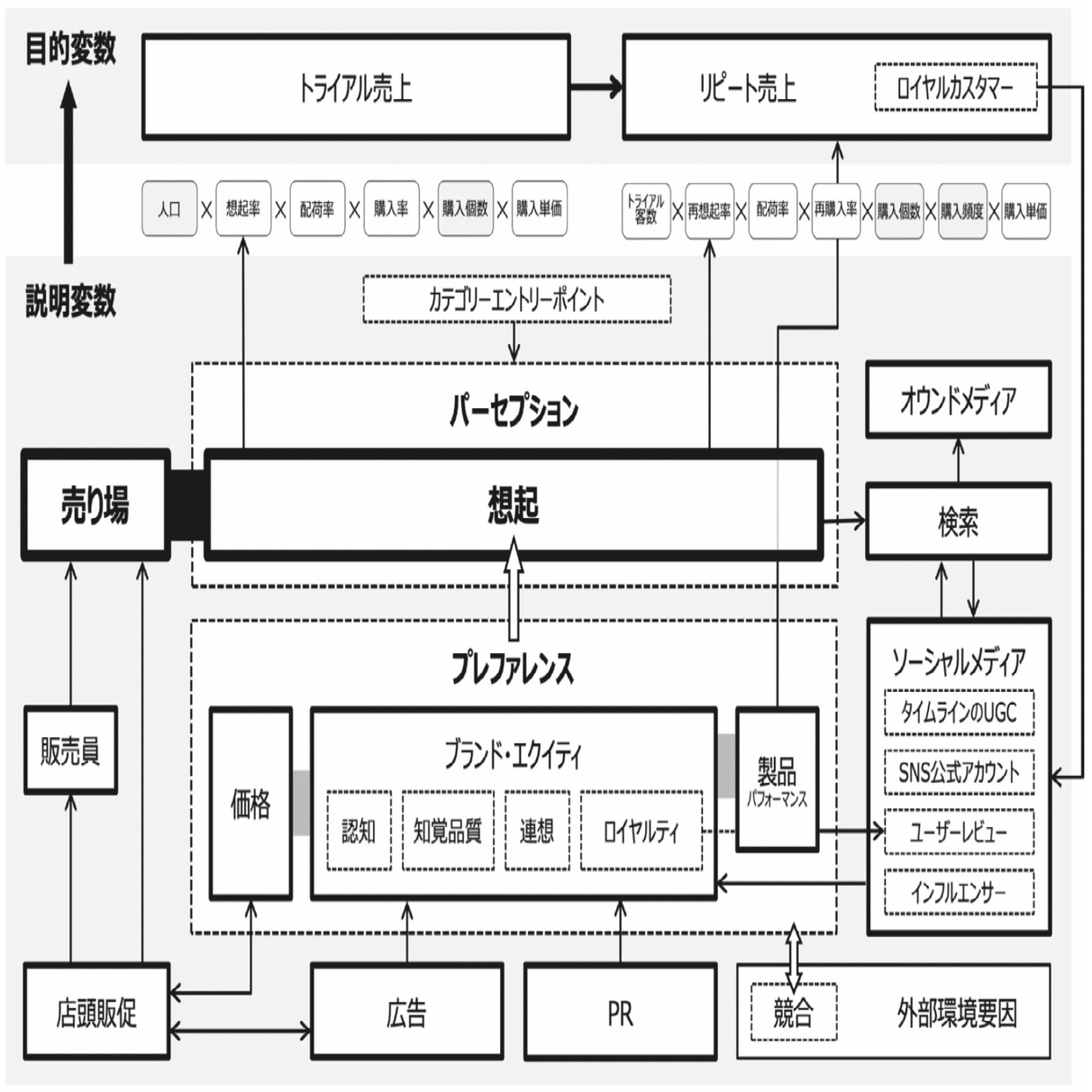 14業界の主要戦略パターンを解説する『業界別マーケティングの地図』を