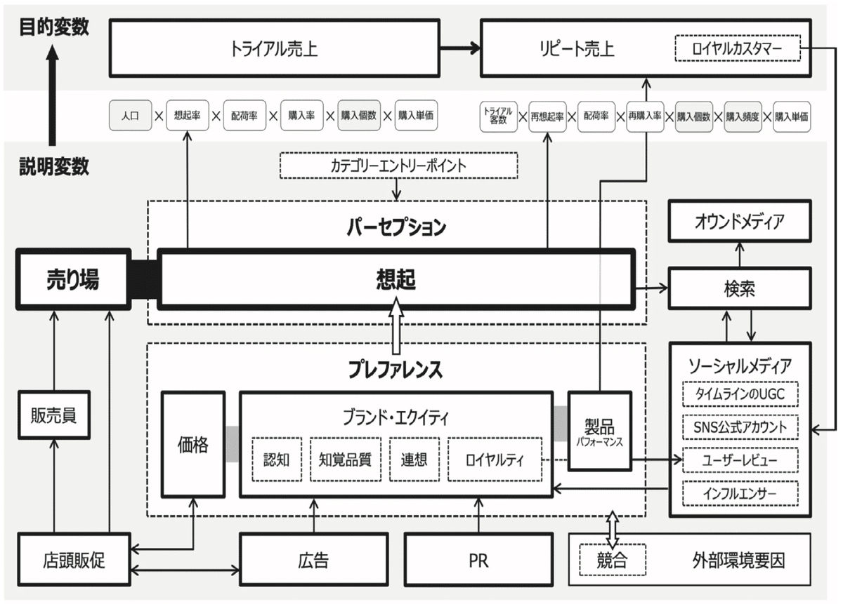 Amazon.co.jp: わかりやすいマーケティング戦略〔第3版